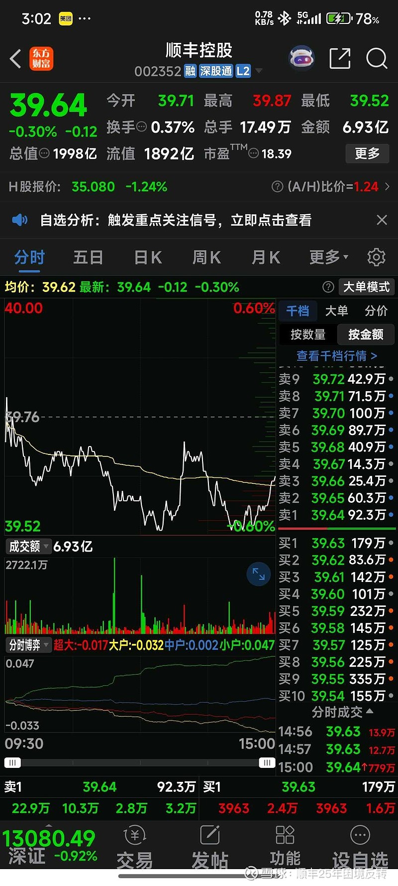 腾讯控股(00700.HK)连续30日回购,累计回购3127.20万股