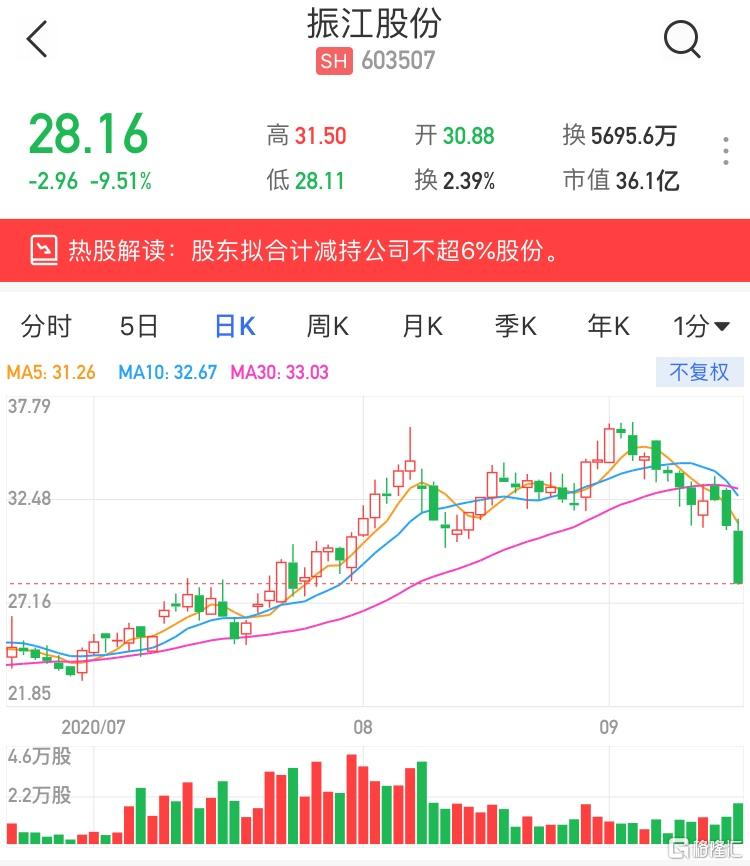 凌志软件：股东拟合计减持不超1.43%公司股份