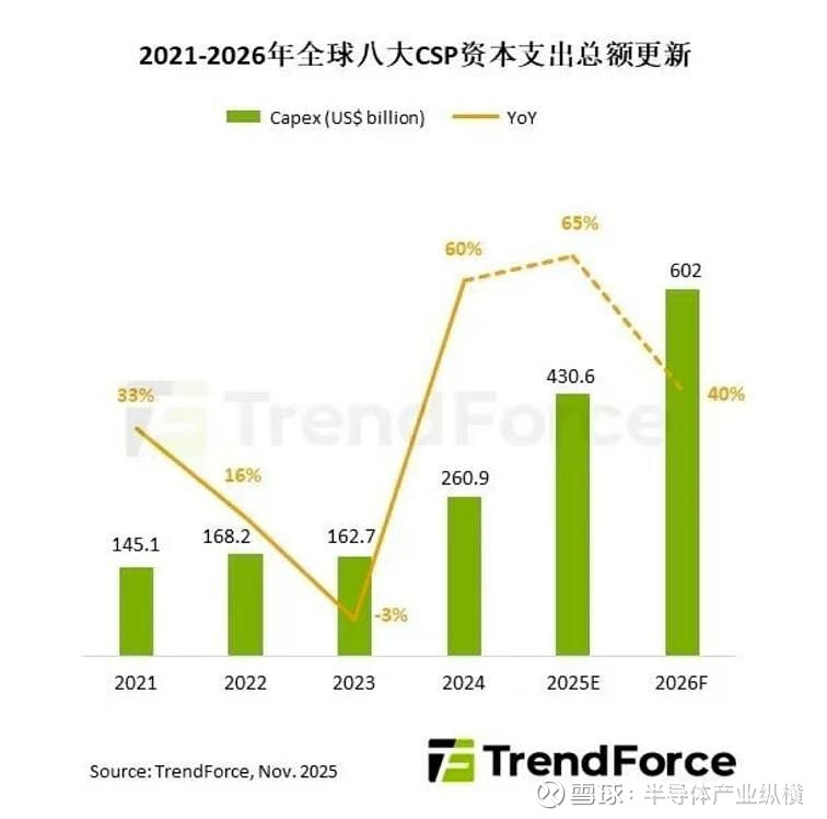 集邦咨询:下调2026年全球笔电出货预估至年减5.4%