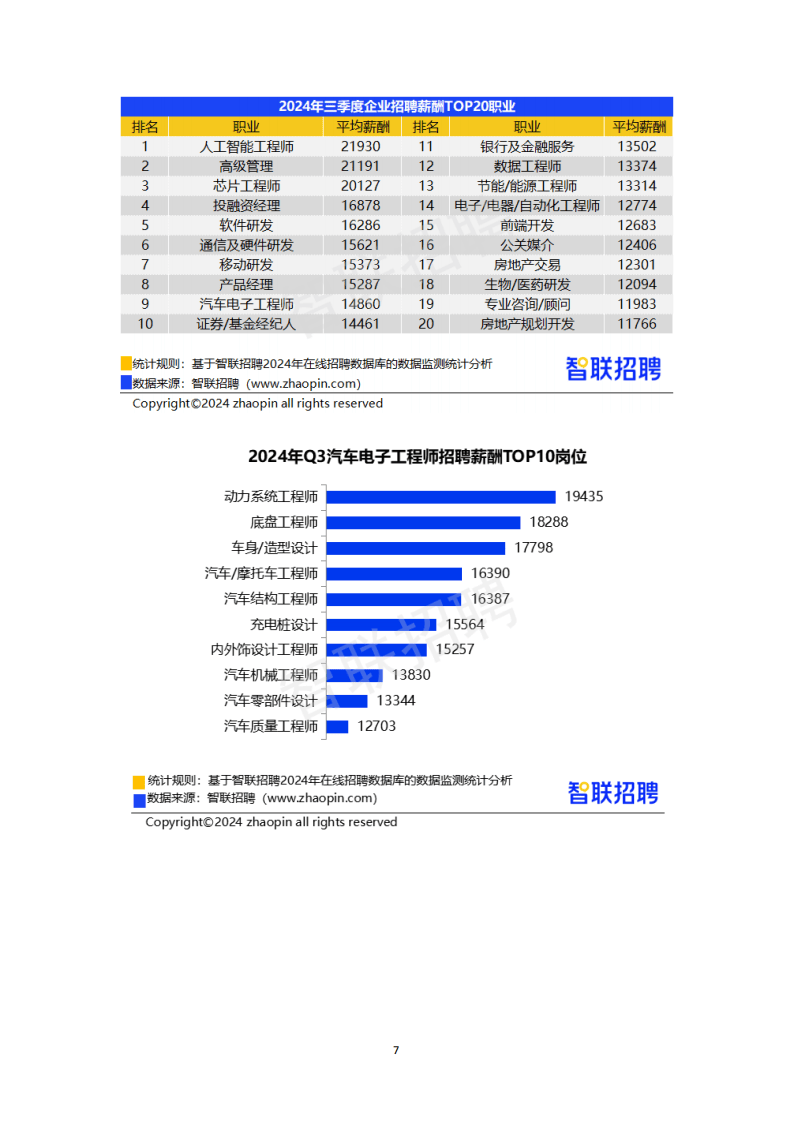 今年前三季度韩国零售额四年来首次回升