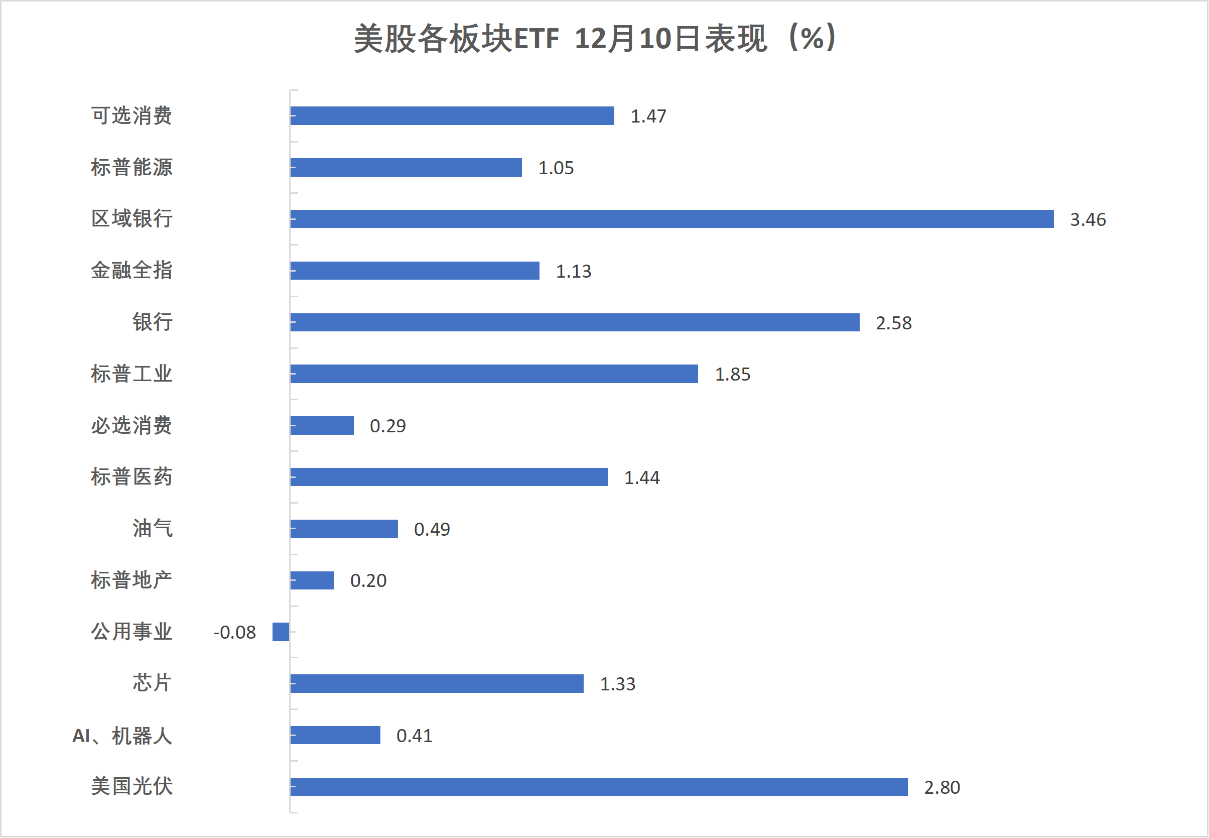 德国10年期国债收益率涨4.5个基点，报2.900%
