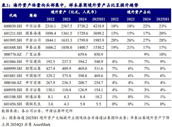 2025券商IPO承销收官！头部券商优势凸显，行业集中度继续高企