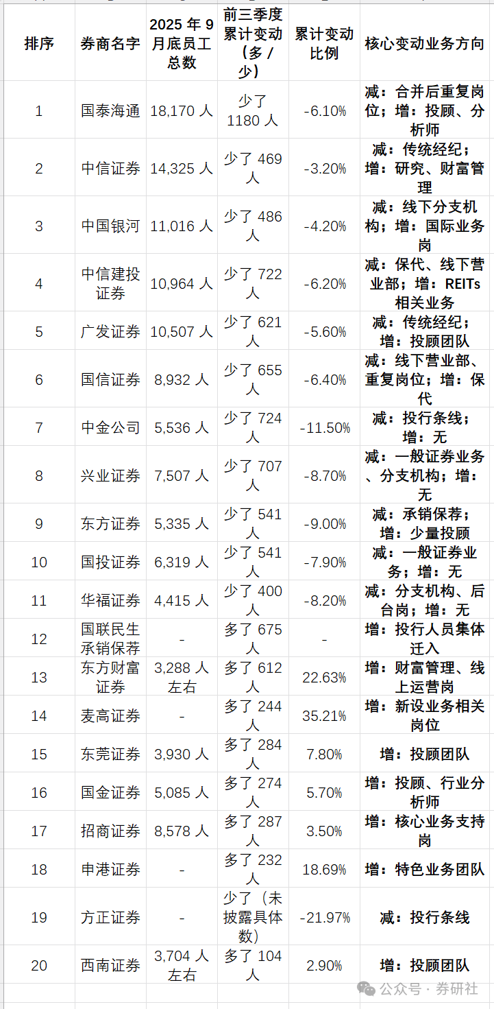 2025券商IPO承销收官！头部券商优势凸显，行业集中度继续高企