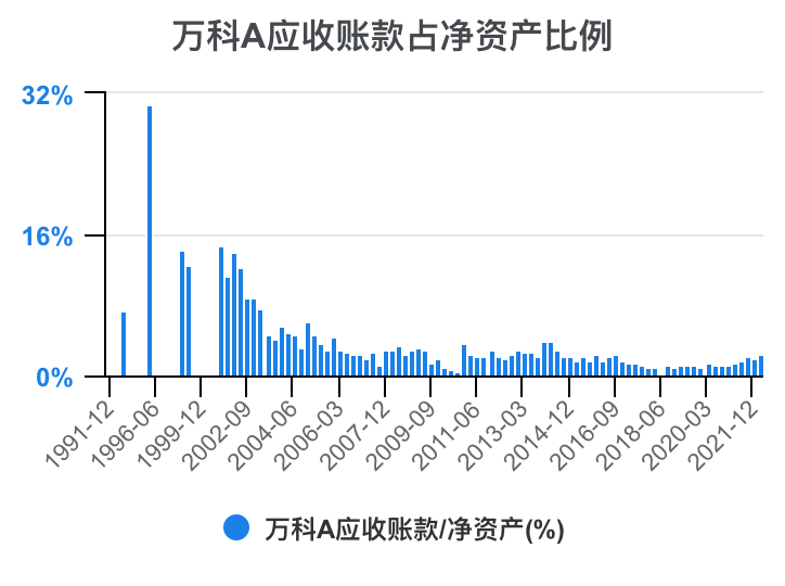 万科A：“21万科02”自2026年1月5日开市起停牌