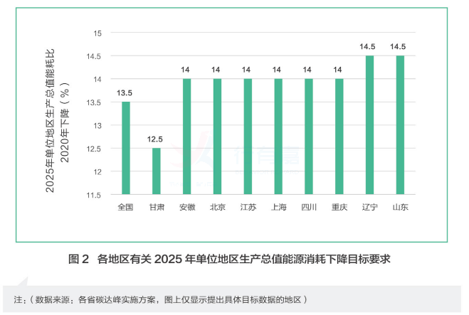 全国碳市场2025年成交额超146亿元 价格下跌逾23%