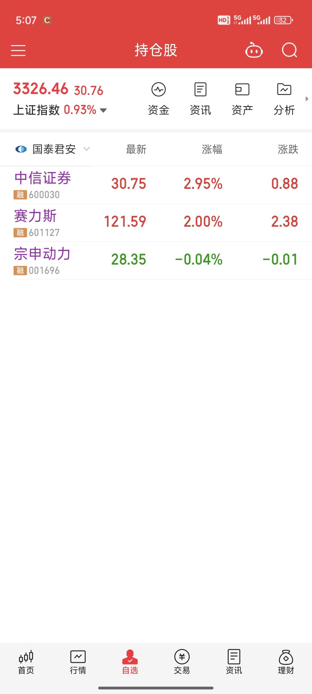 北交所股票全天成交额207.39亿元,48股成交额超亿元