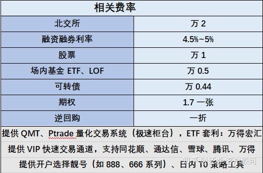 北交所股票全天成交额207.39亿元,48股成交额超亿元