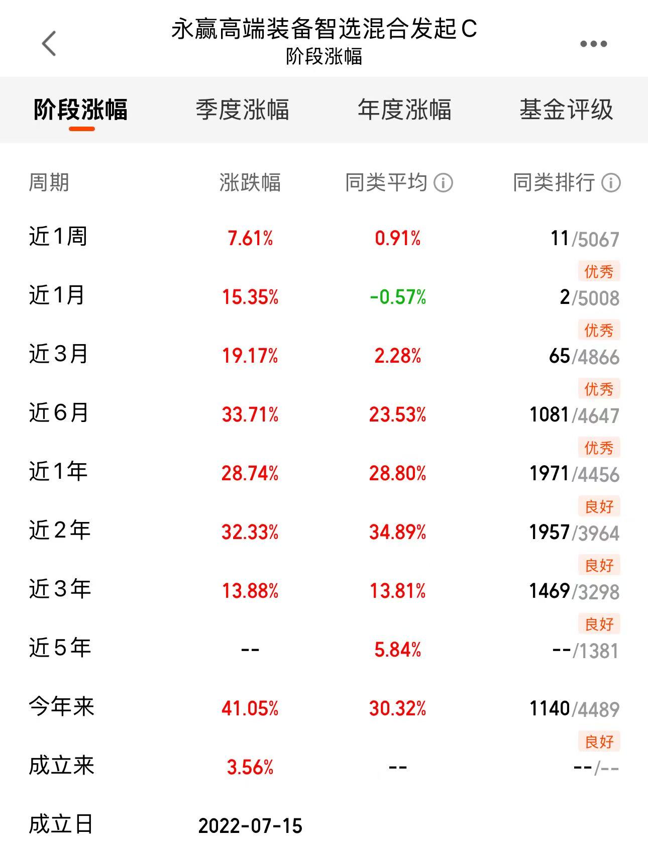 实测8家银行收益展示:多数未展示年化持仓收益率