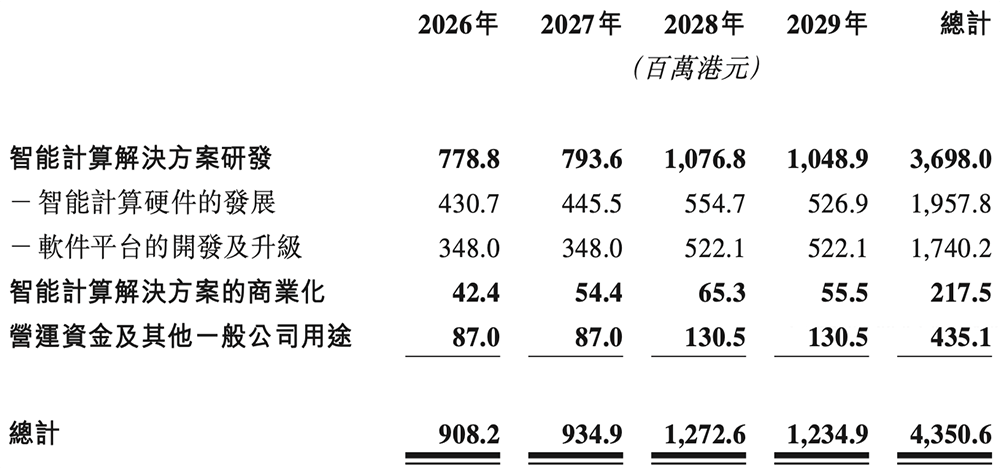 壁仞科技港股上市首日开盘涨82.14%