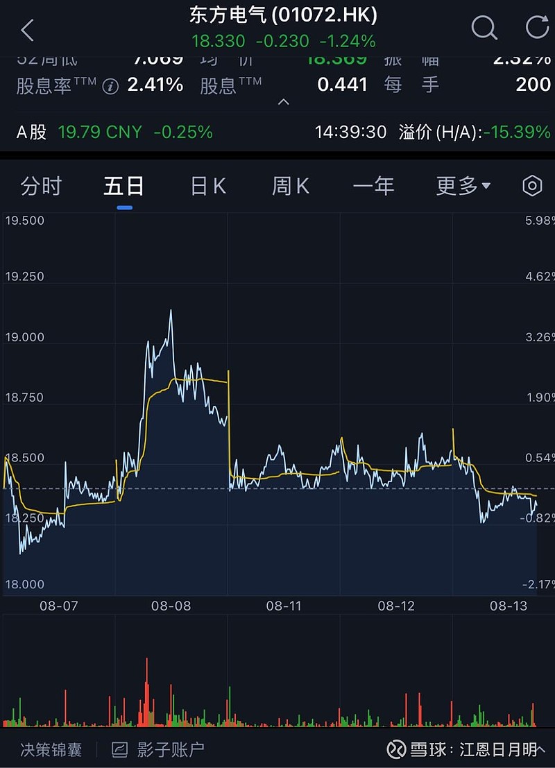 金风科技港股涨超13%