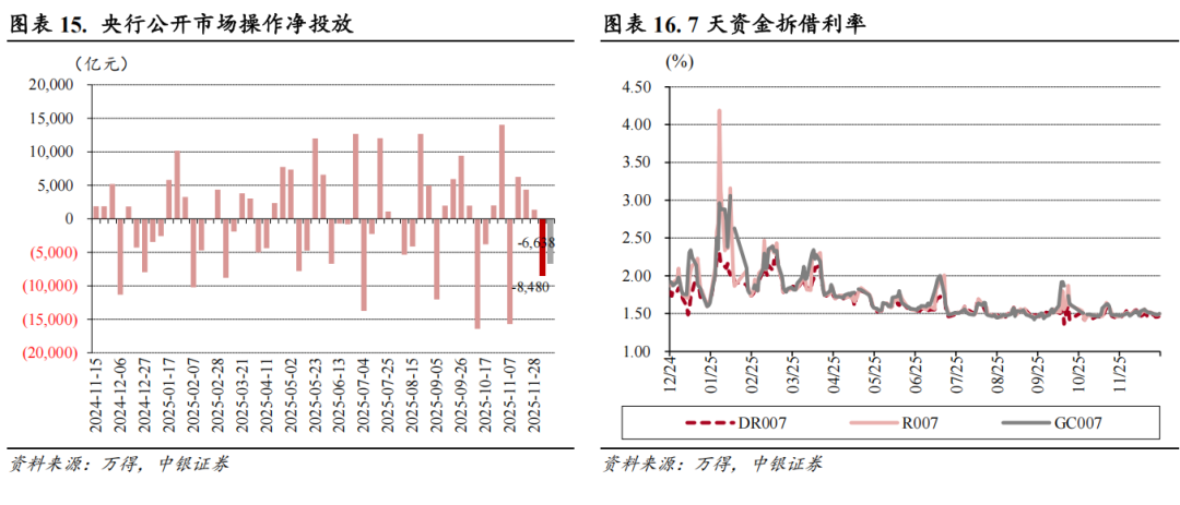 央行:11月份债券市场共发行各类债券70179.3亿元