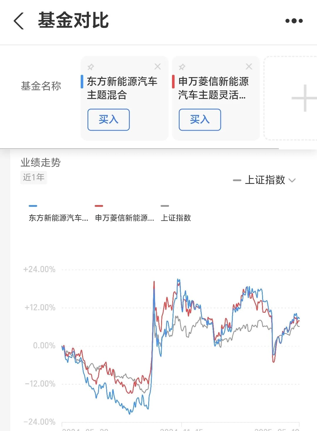 债市利好来了!公募基金销售新规“豁免”部分赎回费