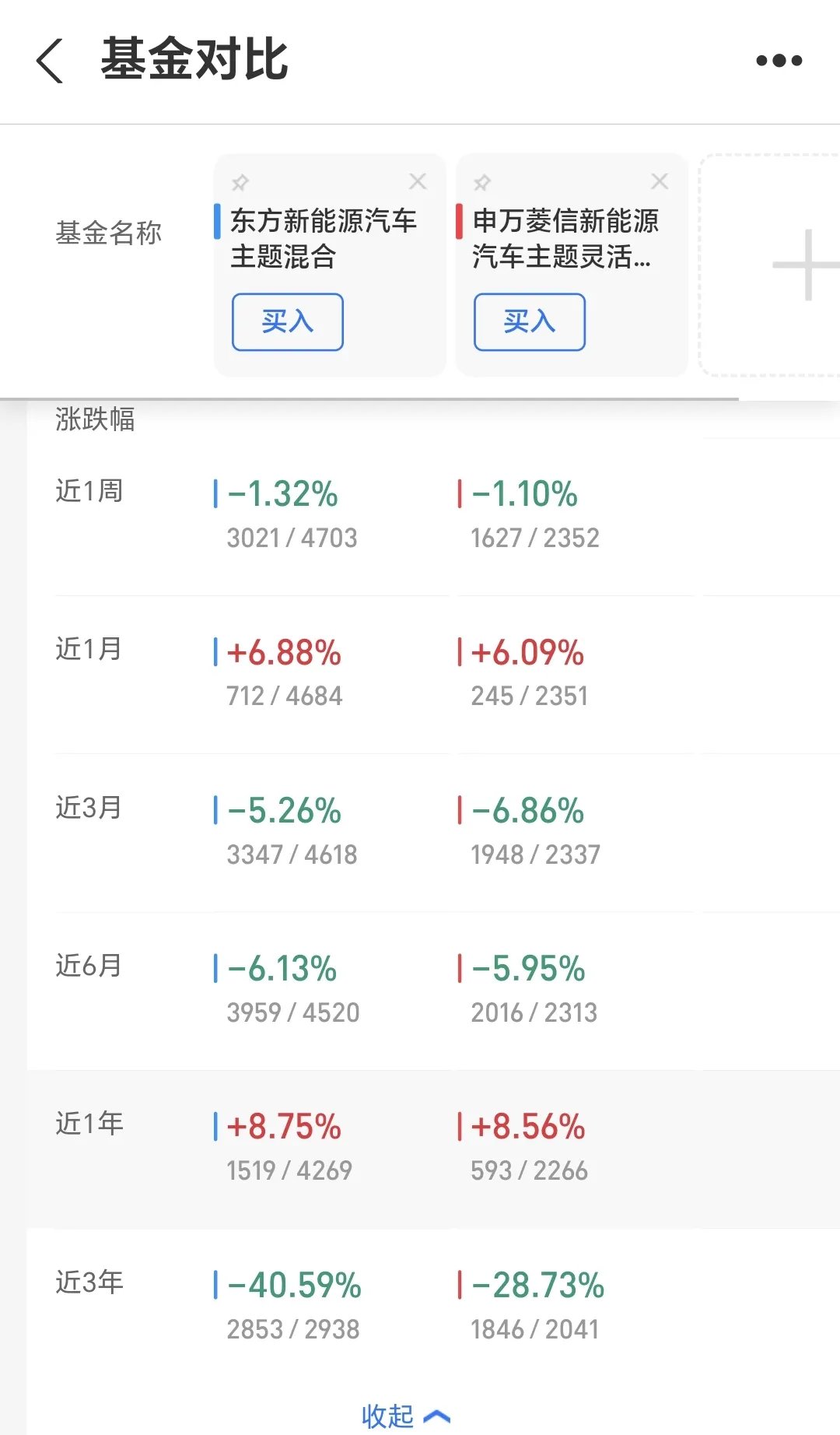 债市利好来了!公募基金销售新规“豁免”部分赎回费