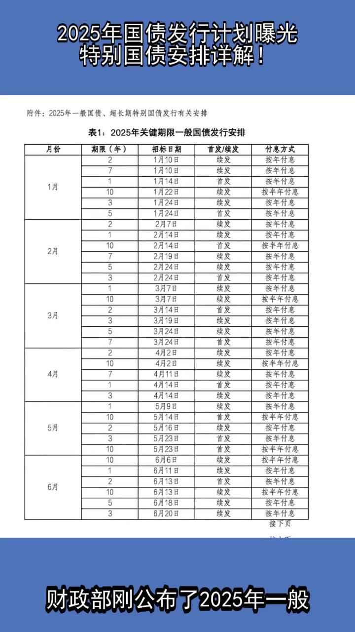 财政部公布2026年第一季度国债发行有关安排