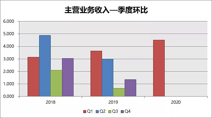 丰山集团(603810.SH)：募投项目试生产完成并取得安全生产许可证