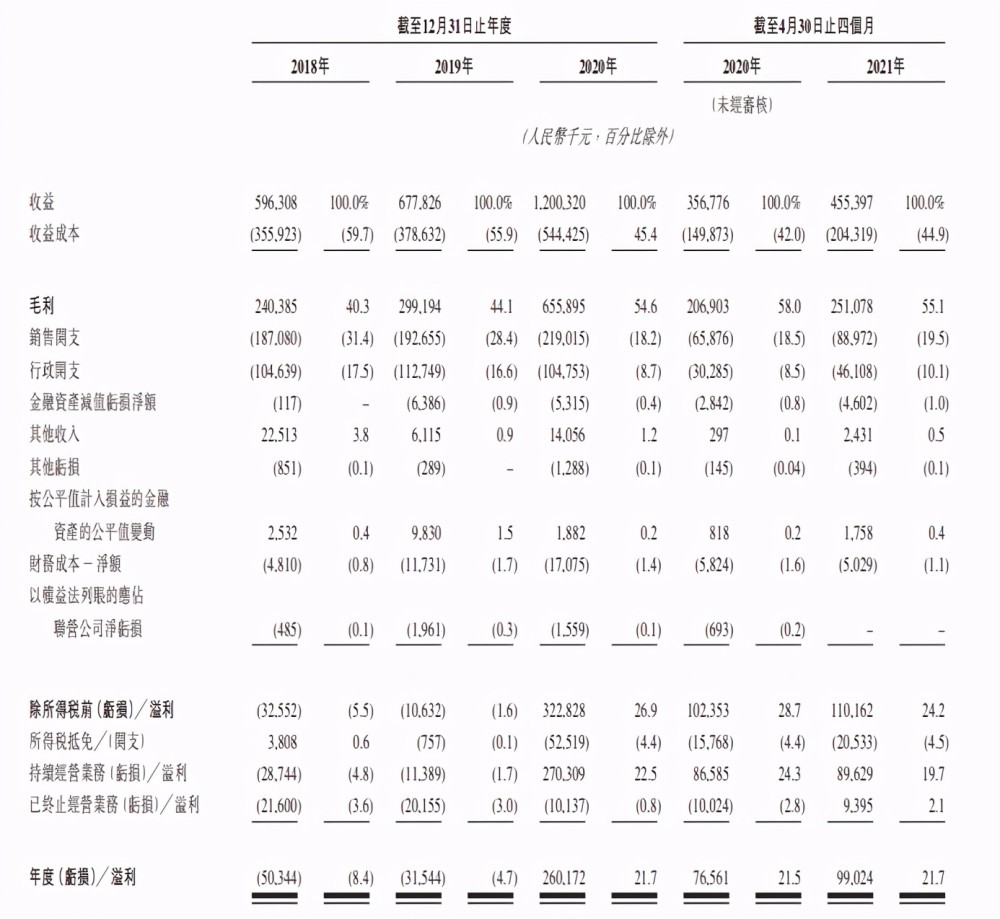 斯坦德机器人、万帮数字能源、新思考电机递表港交所;亿纬锂能冲刺“A+H”上市丨港交所早参