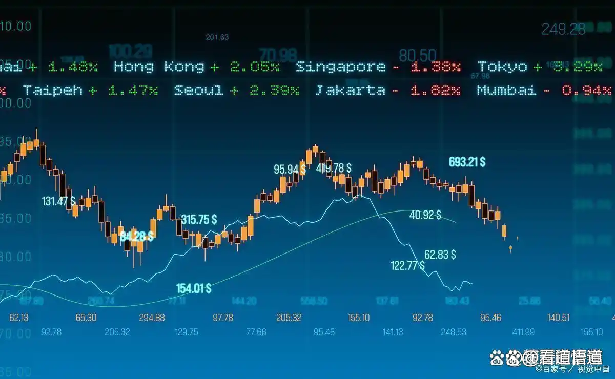 2025年度牛股出炉！沪指年度收盘创近18年新高