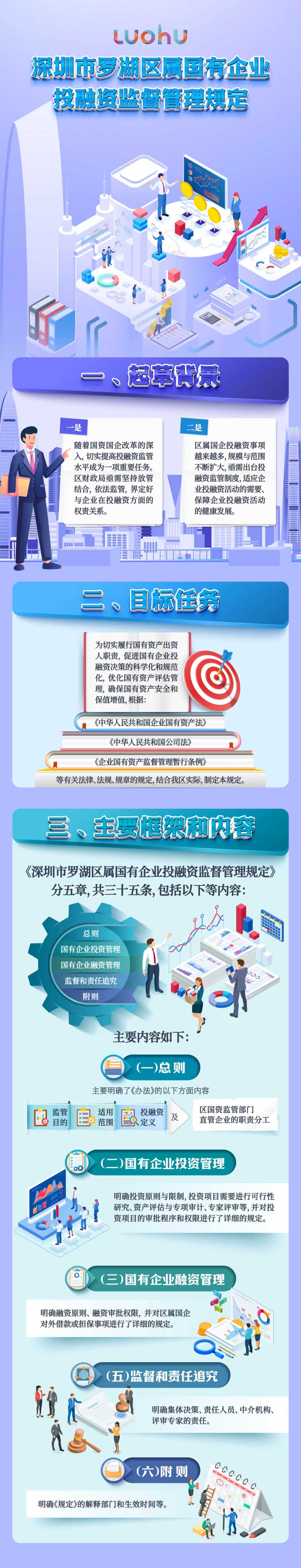 中国证监会发布《证券期货市场监督管理措施实施办法》