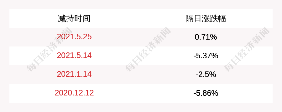 御银股份:杨文江先生累计已质押3105万股