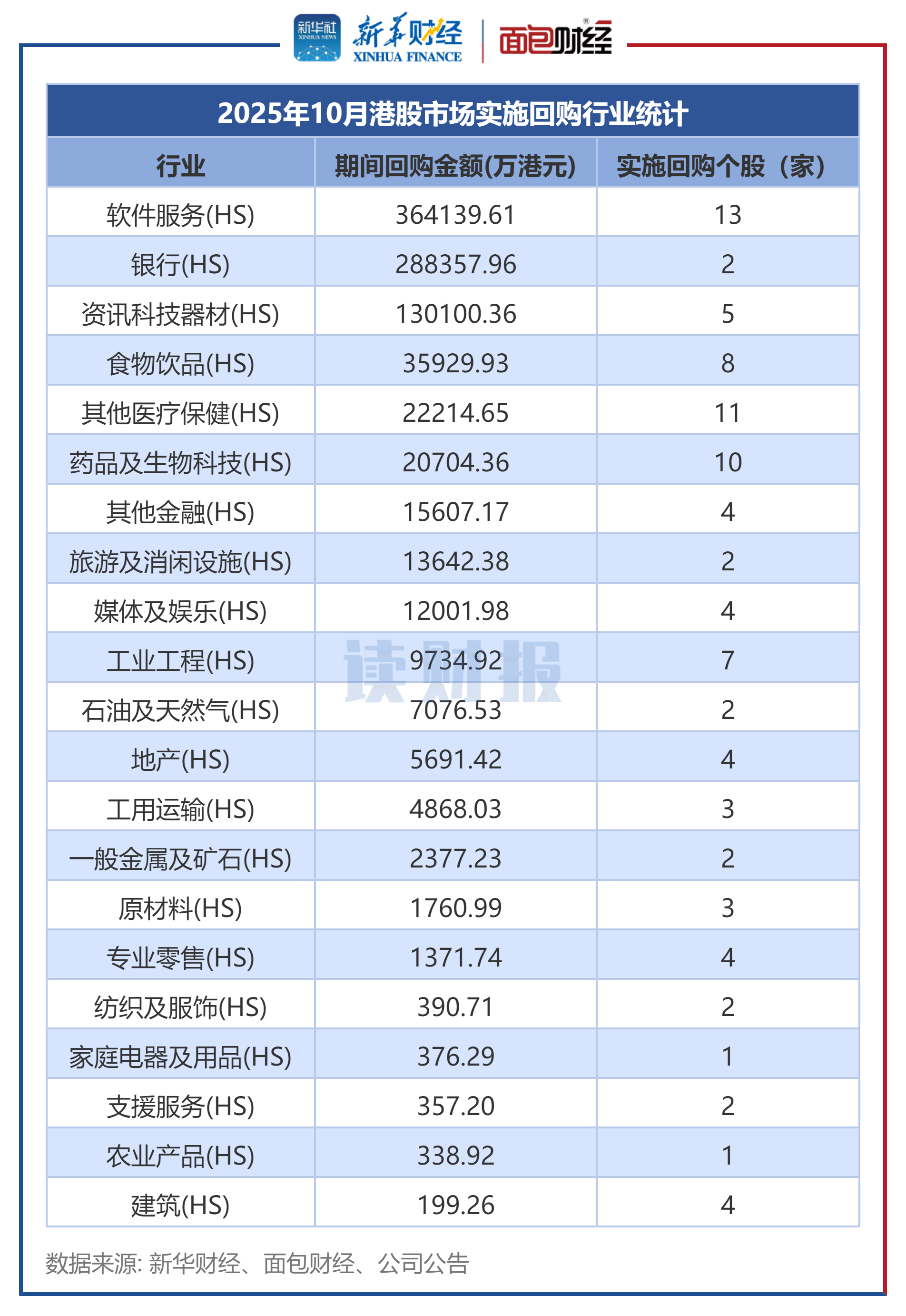 1月2日港股回购一览