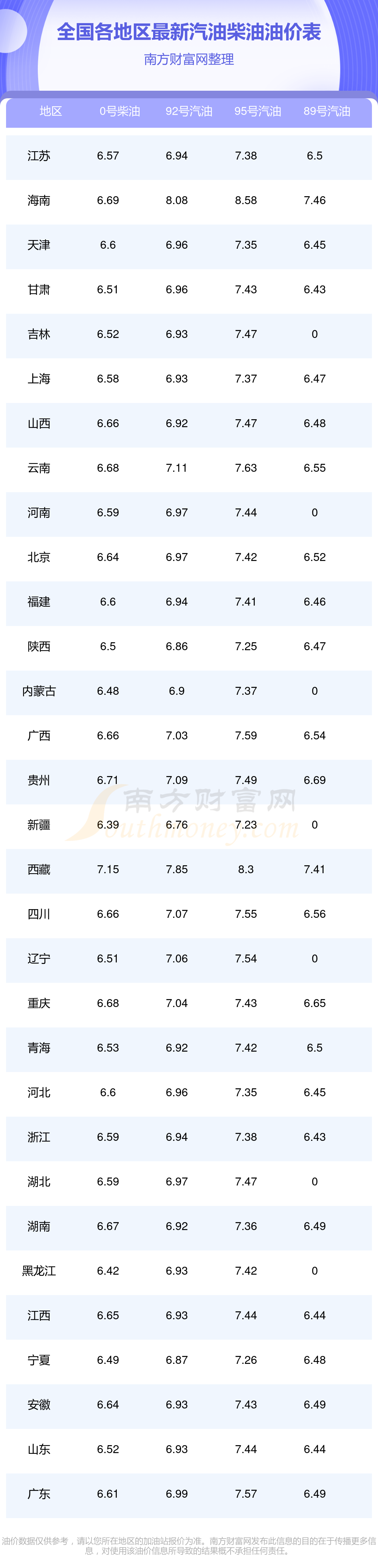 今日看点｜国内航线燃油附加费下调