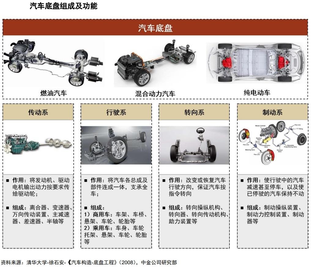 L3级自动驾驶商用加速 产业链卡位布局