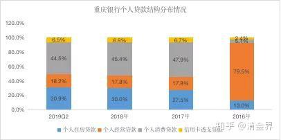 “资金提供者”到“综合服务伙伴”：一家城商行的科技金融探索