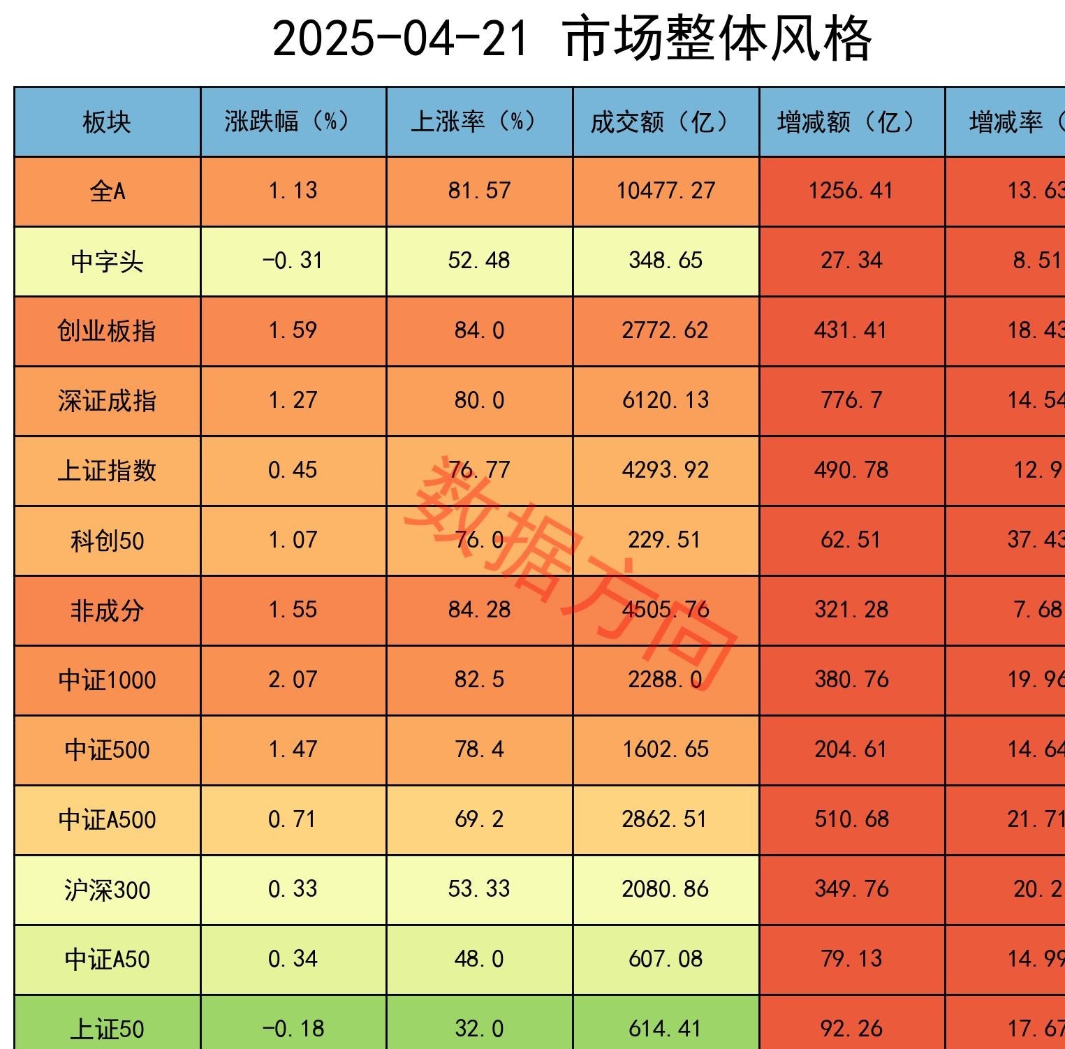 国债期货收盘多数下跌，30年期主力合约跌0.05%