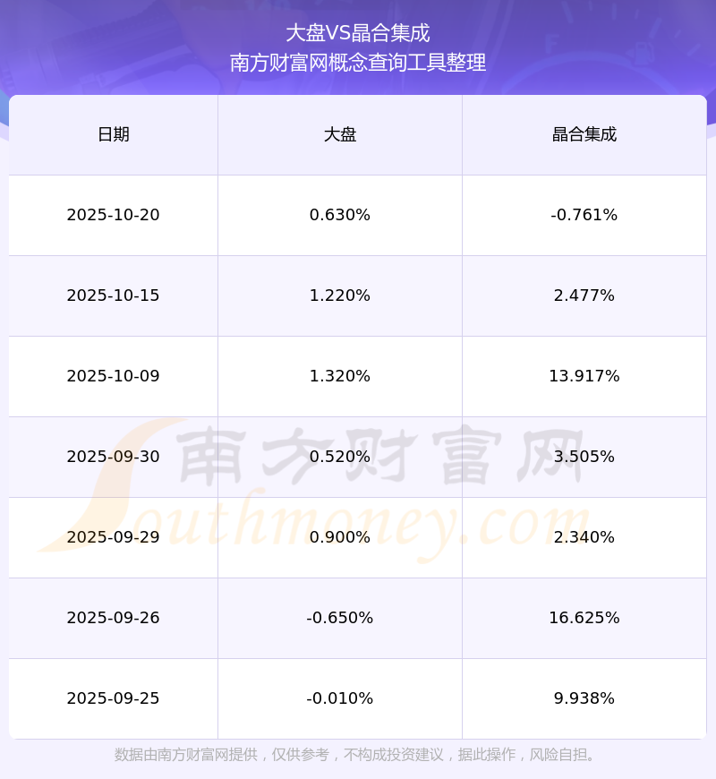 华海清科(688120.SH):已回购44.11万股公司股份