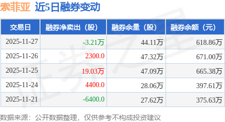 华海清科(688120.SH):已回购44.11万股公司股份