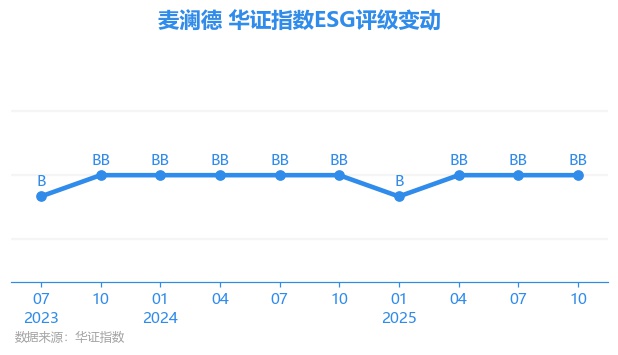 【盘中播报】麦澜德盘中涨停