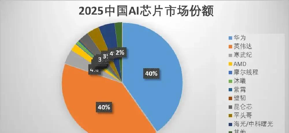 华为、英伟达角逐AI数据平台，存储成AI竞争前沿