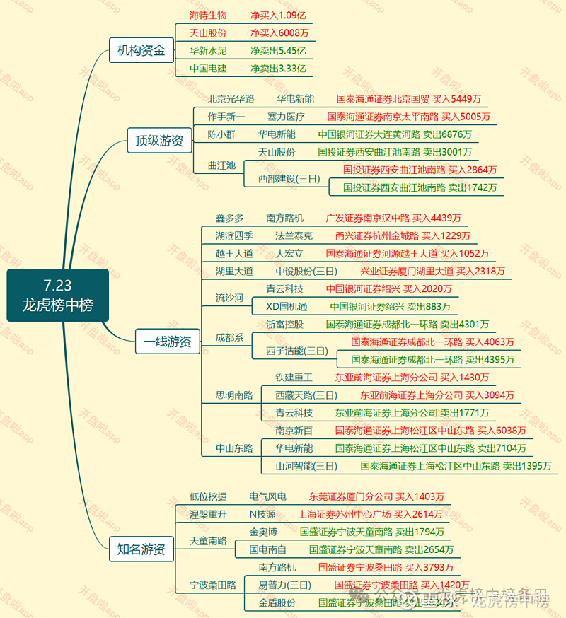 塞力医疗龙虎榜数据（1月5日）