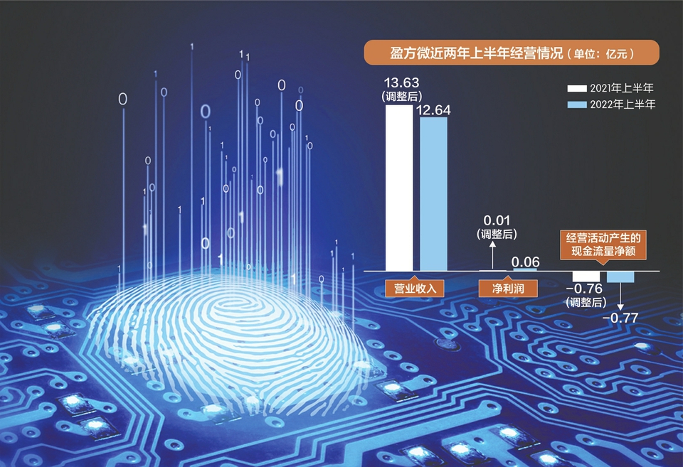000670，重大资产重组