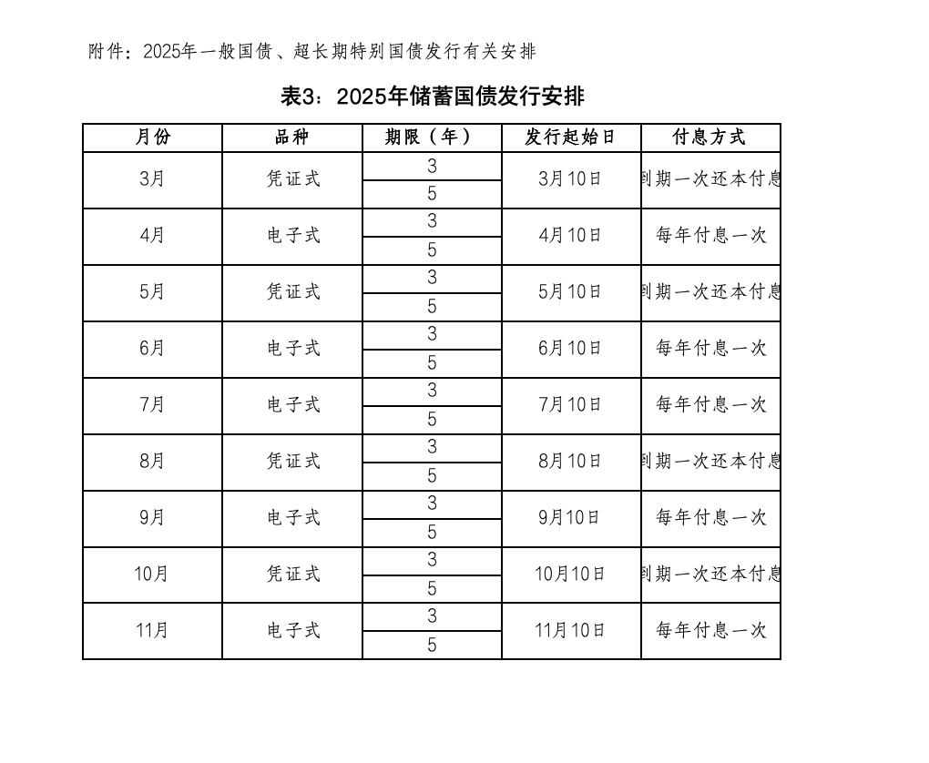 财政部拟发行2026年记账式贴现(一期)国债
