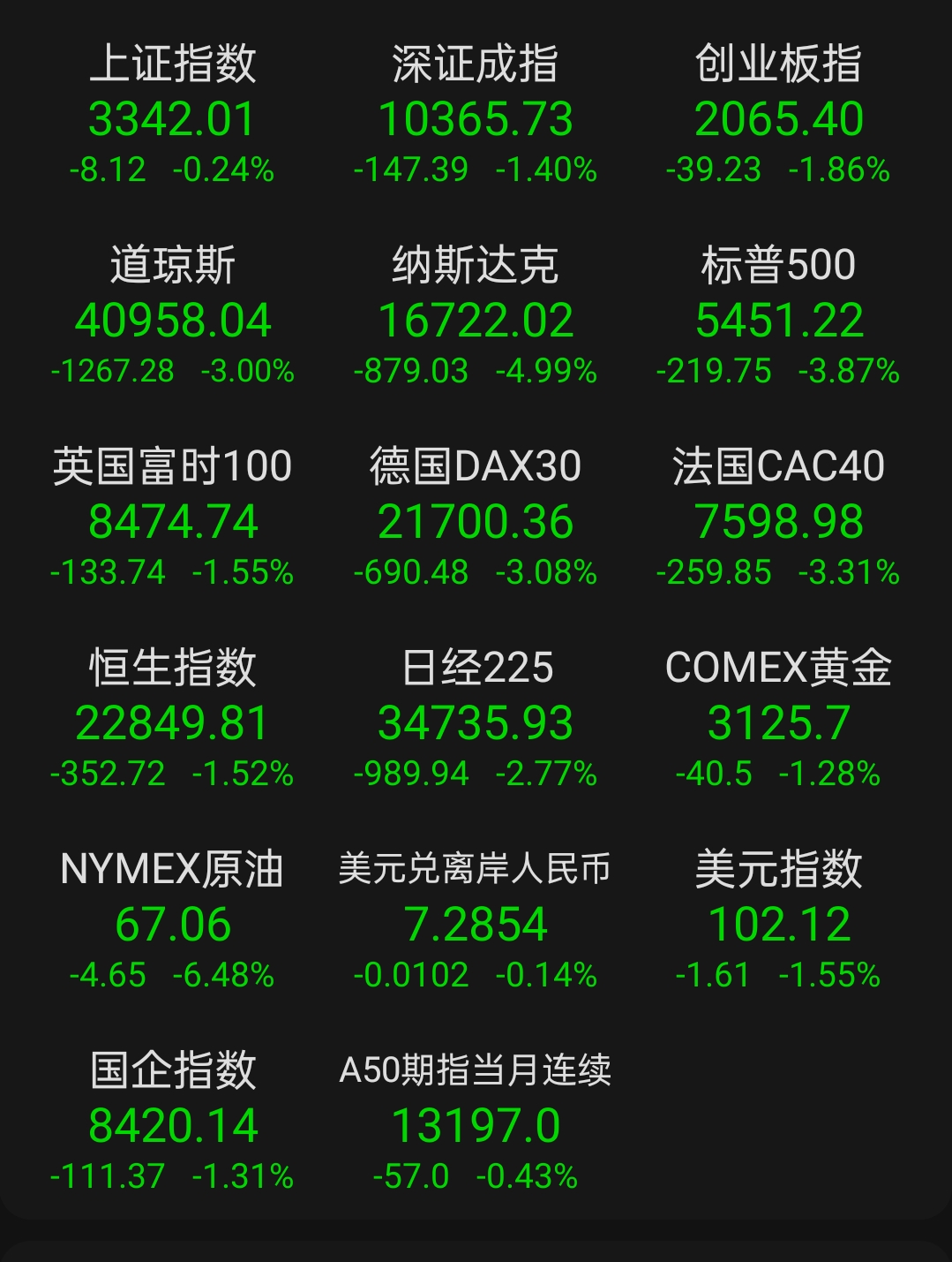 美债收益率集体下跌，10年期美债收益率跌3.14个基点