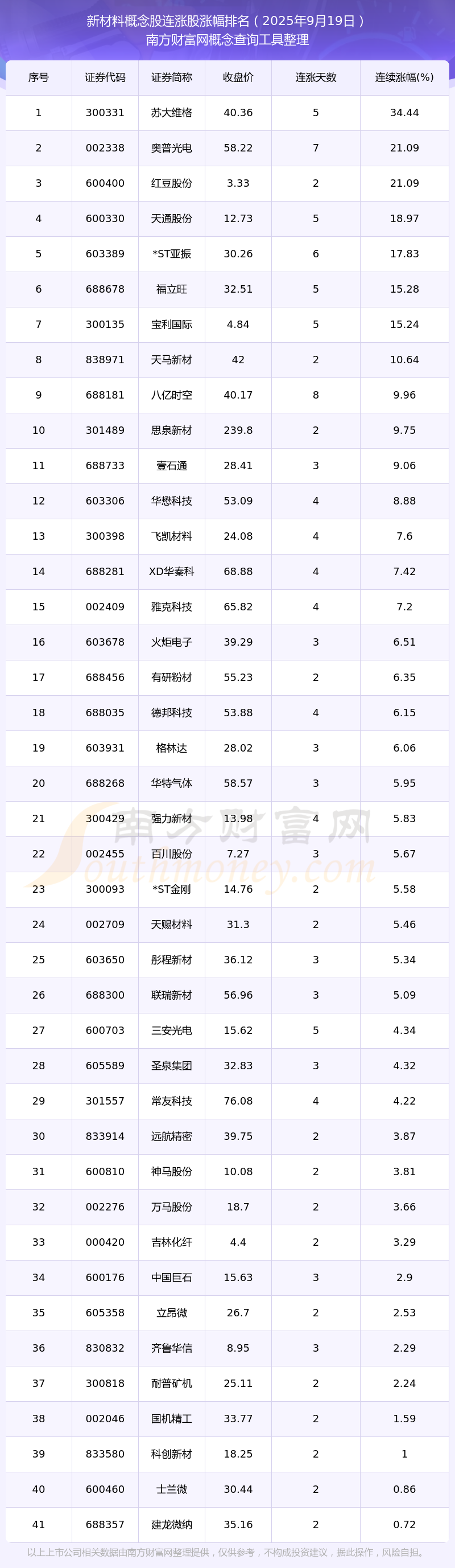 2025年业绩高增长股提前看,8股净利润增幅翻倍