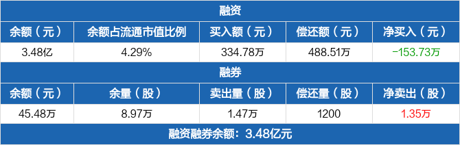 华锦股份：公司截止12月31日股东总数为42136户
