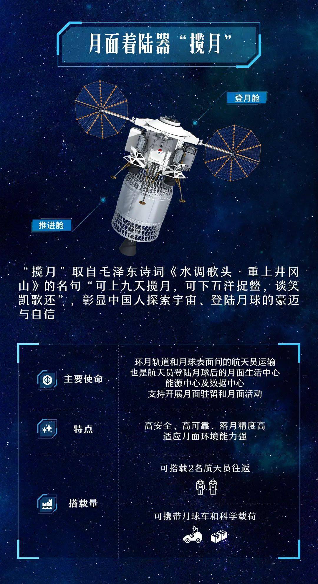 洞穴训练帮助航天员更好执行载人登月任务