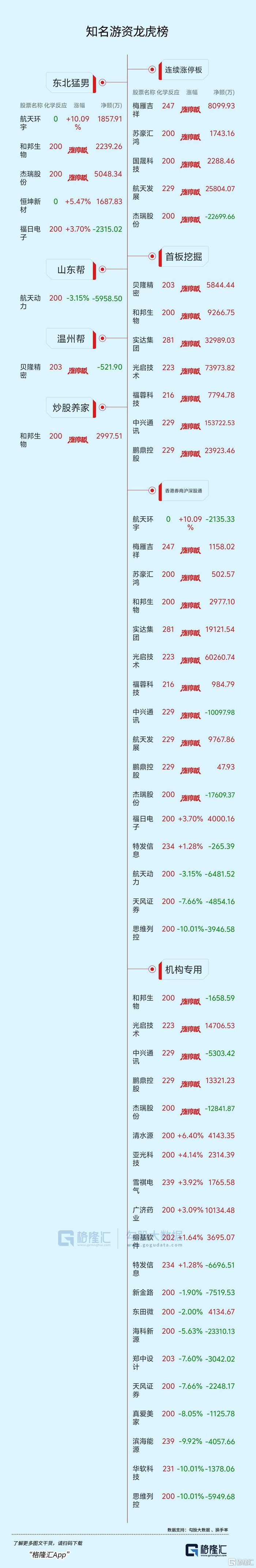 四川金顶龙虎榜数据(1月5日)