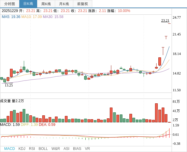 圣元环保：间接参与蓝箭航天投资