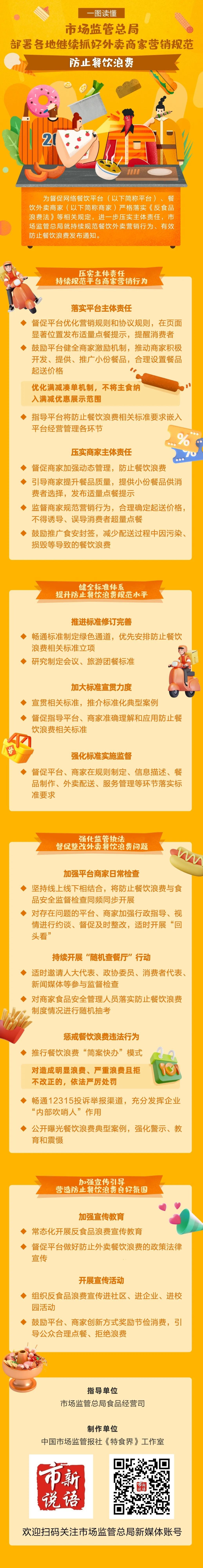 市场监管总局元旦期间指导各地完成21425批次食品安全“点单”检测