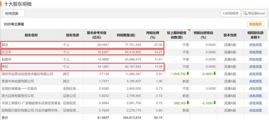 600721，603508，终止筹划控制权变更！