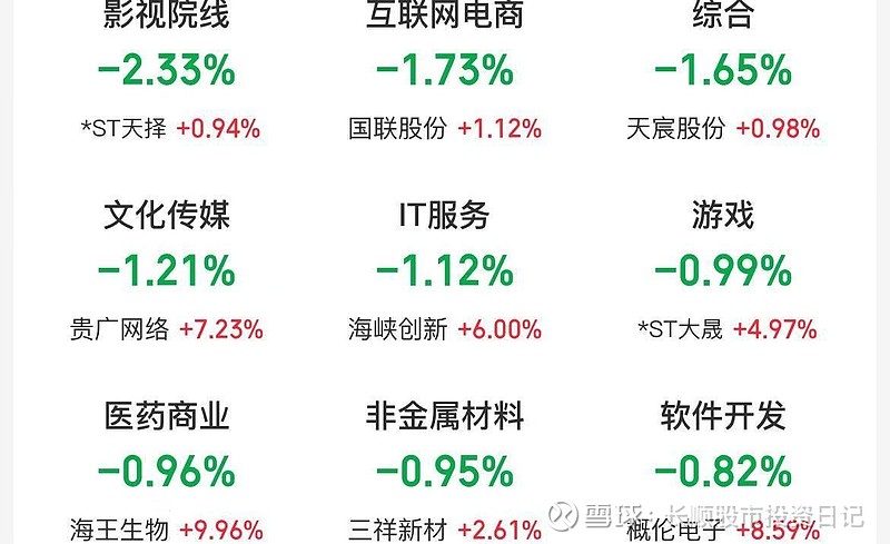 基础化工行业资金流入榜:君正集团、万华化学等净流入资金居前