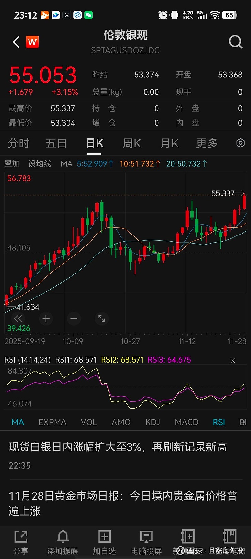 深夜狂拉!白银暴涨,黄金走高,美股全线飘红!