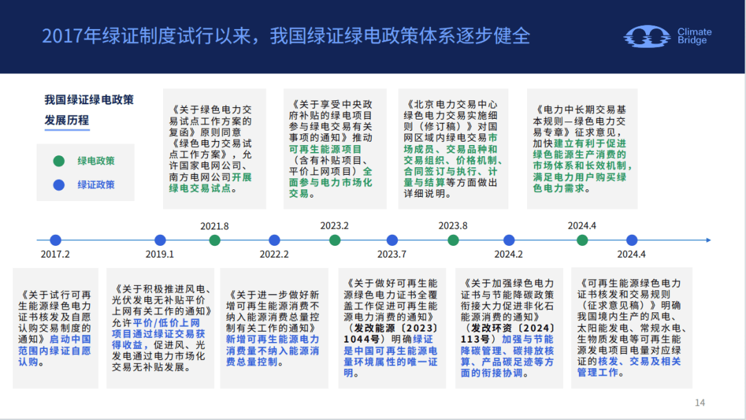 电力交易人，跟着政策跑