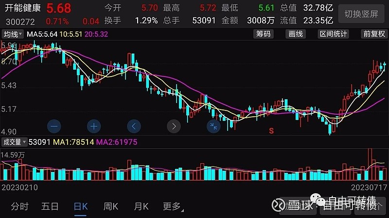 开能健康最新筹码趋于集中