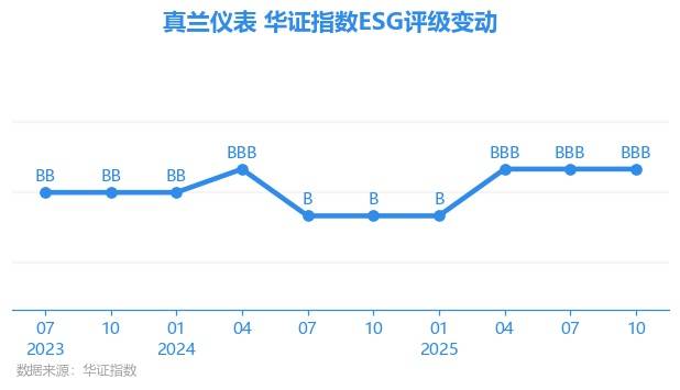 真兰仪表大宗交易成交49.35万股 成交额757.03万元