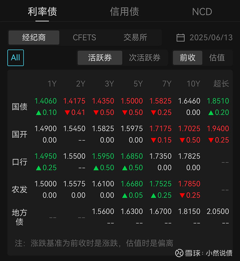 国债期货午盘多数持平