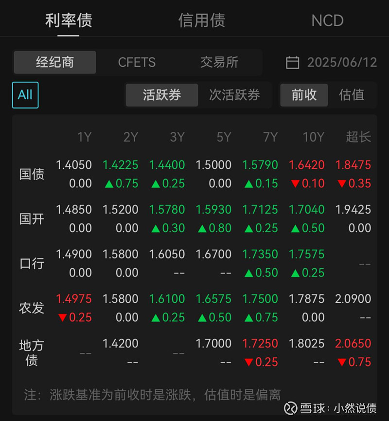 国债期货午盘多数持平